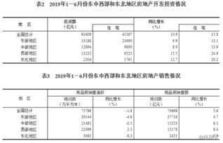 上半年房地產開發經營平穩發展 投資增長10.9%，房價漲幅基本持平
