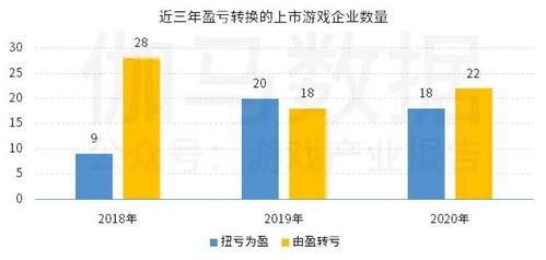 網游概念指數企穩，上市與非上市游企雙強榜單揭曉，房地產跨界轉型成看點